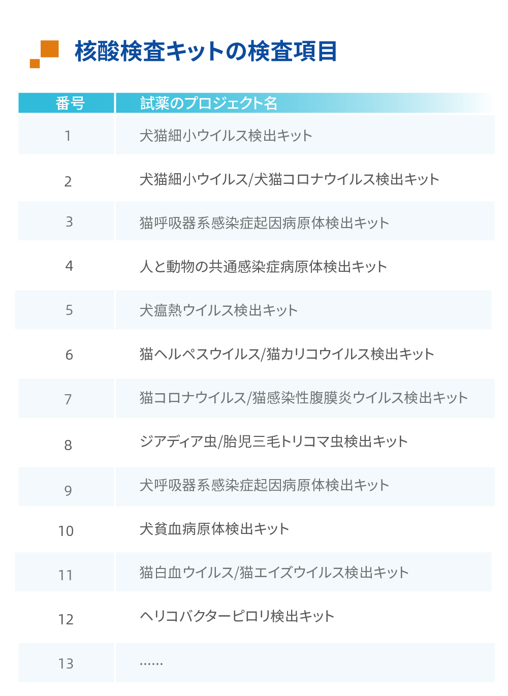宠物品牌-线上物料-日语-20240910_画板 1 副本 8.jpg