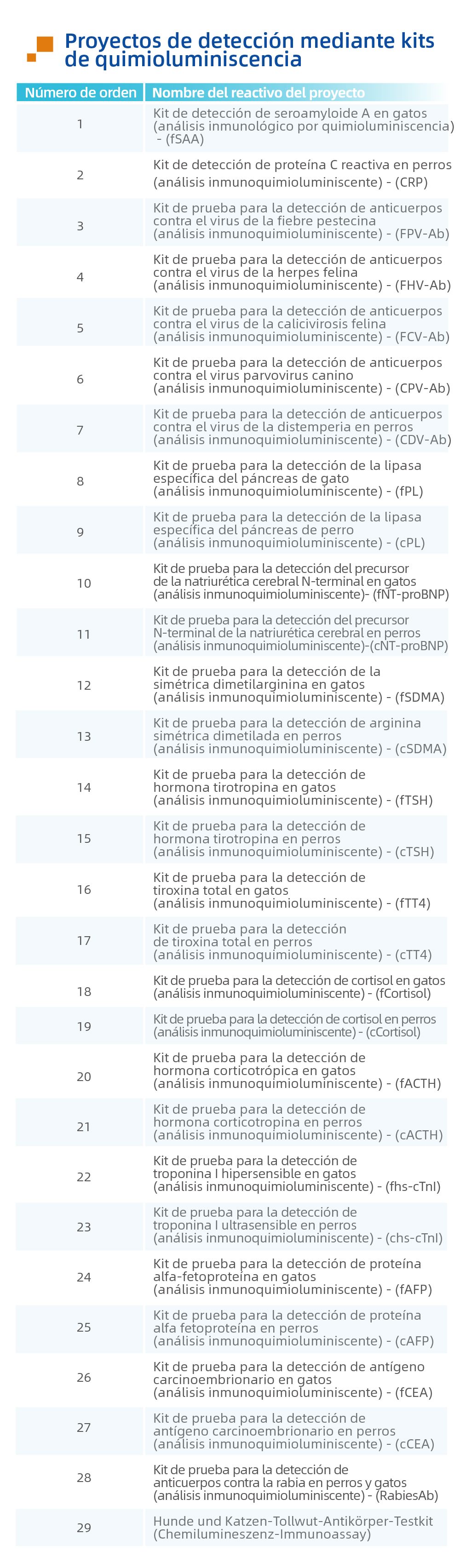 宠物品牌-线上物料-西班牙语-20240920_画板 1 副本 7.jpg