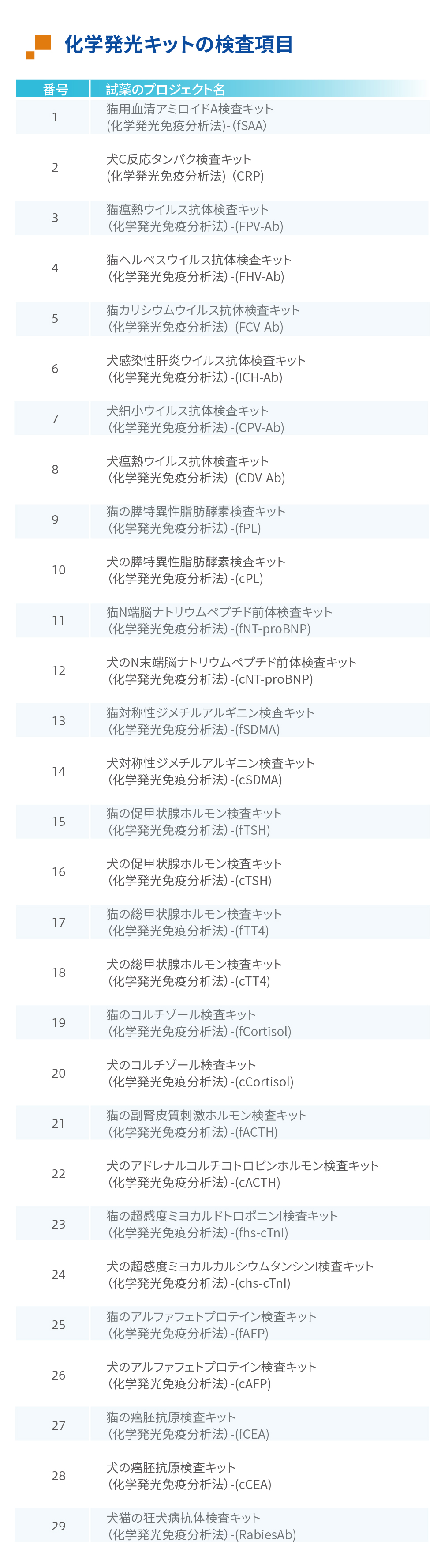 宠物品牌-线上物料-日语-20240910_画板 1 副本 7.jpg
